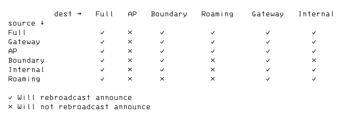 _images/if_mode_graph_c.png